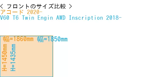 #アコード 2020- + V60 T6 Twin Engin AWD Inscription 2018-